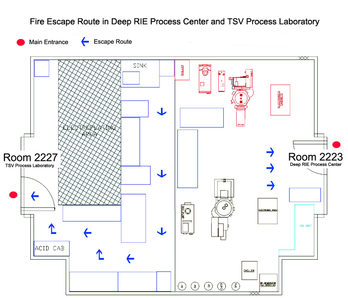 Fire Escape Route in Ion Implantation and Electroplating Laboratory