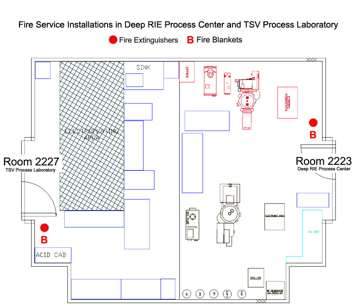 Fire Service Installations in Ion Implantation and Electroplating Laboratory