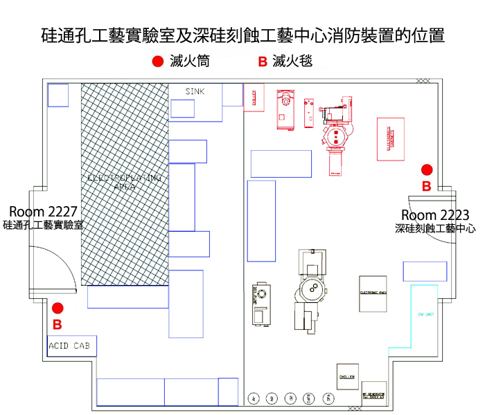 Fire Service Installations in Ion Implantation and Electroplating Laboratory